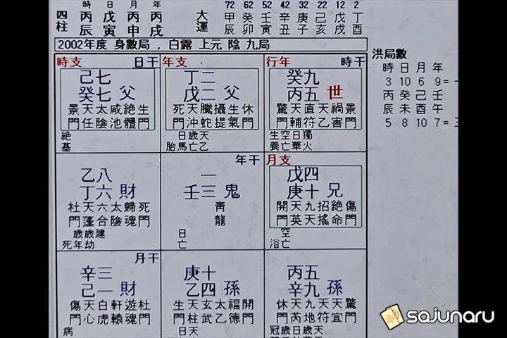사주나루 귀곡서생